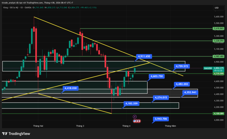 XAUUSD_2026-04-08_08-47-28