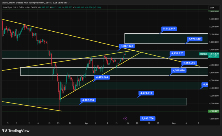 XAUUSD_2026-04-15_08-46-34