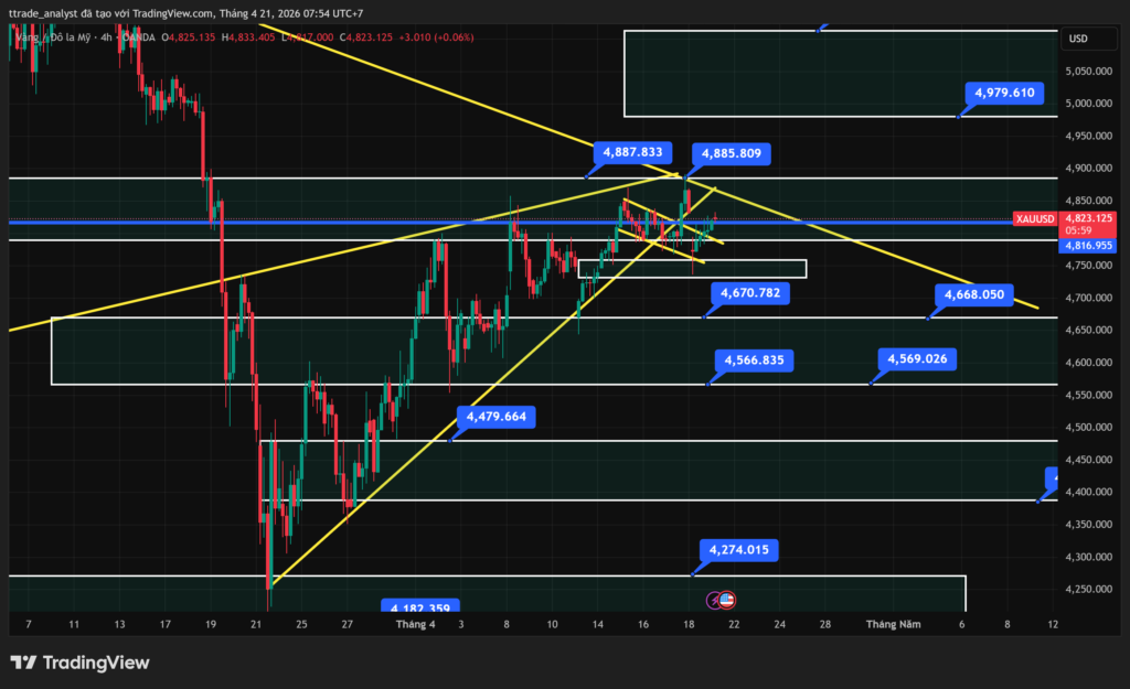 phan-tich-ky-thuat-vang-xauusd-21-04-2026