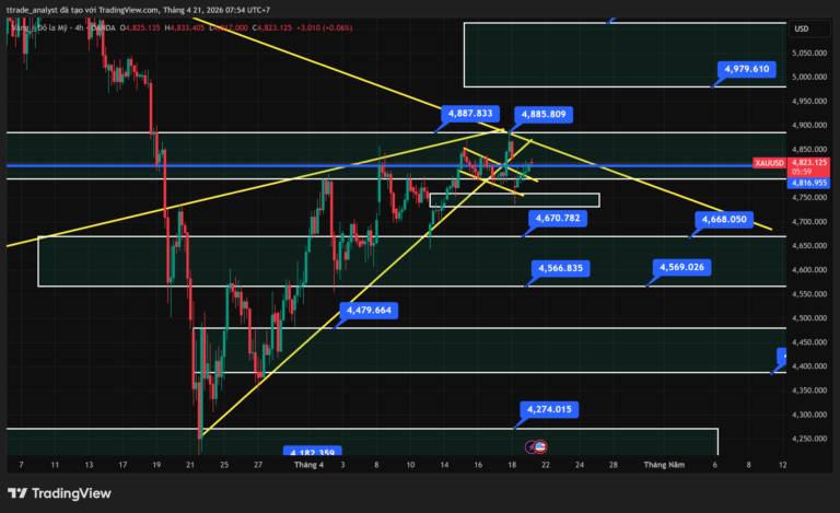 phan-tich-ky-thuat-vang-xauusd-21-04-2026
