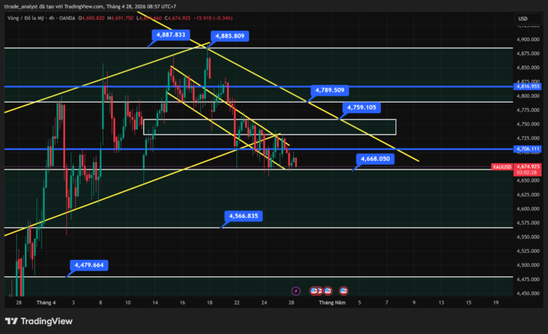 XAUUSD_2026-04-28_08-57-31