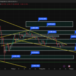 Nhận định GOLD đầu tuần biểu đồ vàng H4 Alex TTrade