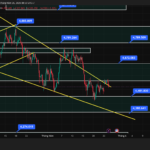 Nhận định giá vàng hôm nay 26/05/2026 phân tích XAUUSD GOLD Daily Alex TTrade