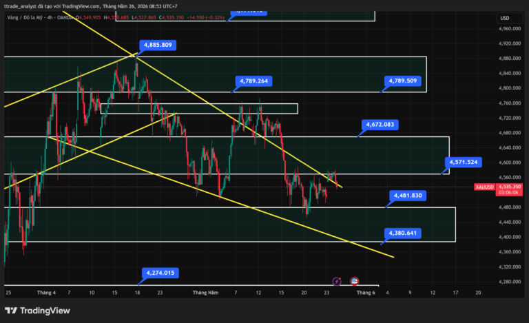 Nhận định giá vàng hôm nay 26/05/2026 phân tích XAUUSD GOLD Daily Alex TTrade